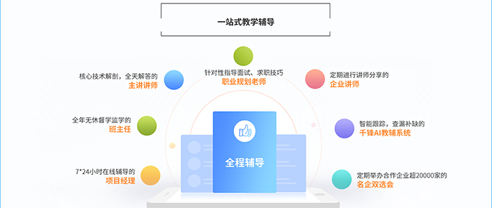 全景教学服务 全景教学服务