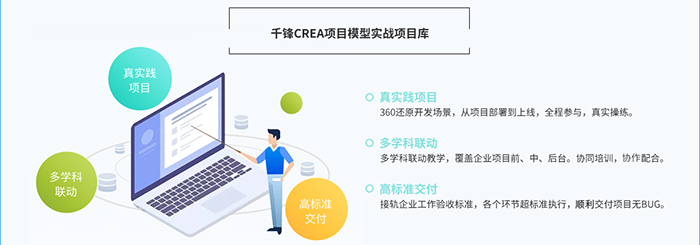 CREA项目模型 CREA项目模型