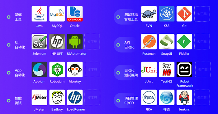 測試工具 測試工具