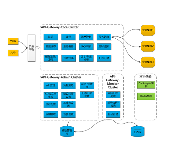 云开放平台微服务系统