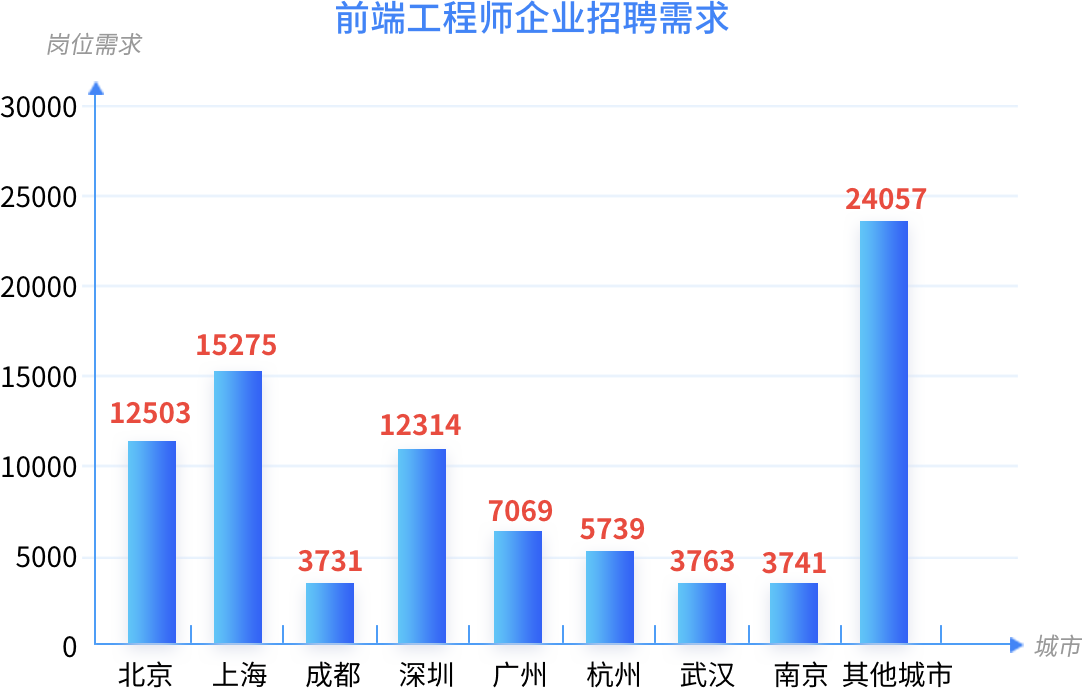 企业招聘需求 企业招聘需求