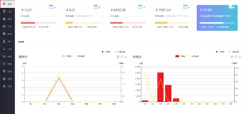 大数据产品测试项目