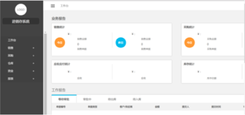 企业资源管理平台系统测试项目