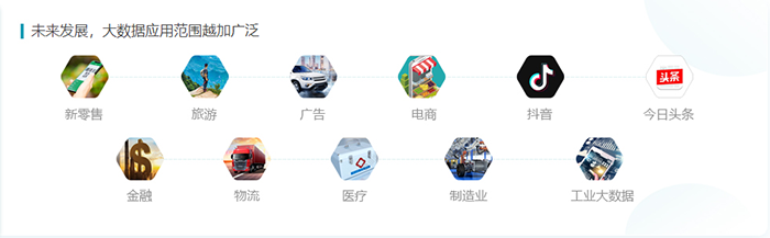 各行业应用广泛 各行业应用广泛