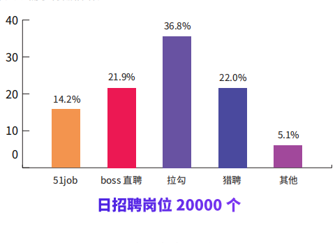 岗位需求 岗位需求