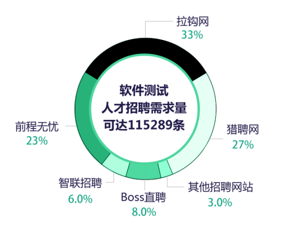 招聘需求量大 招聘需求量大