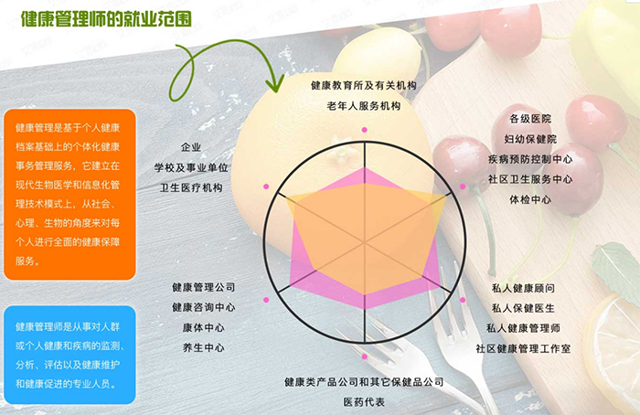 就业范围 就业范围
