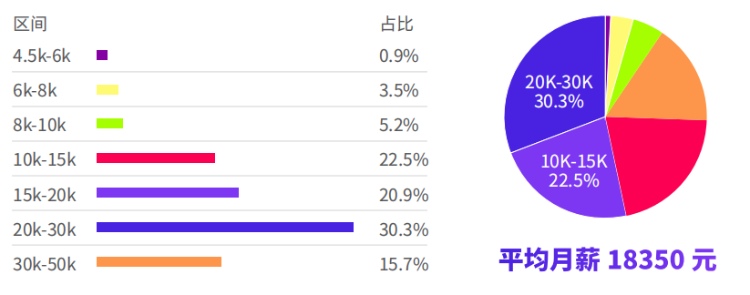 行业薪资 行业薪资
