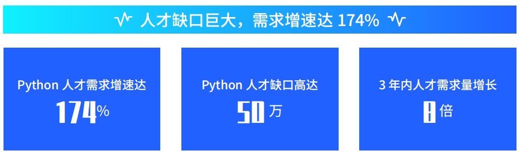 市场前景 市场前景