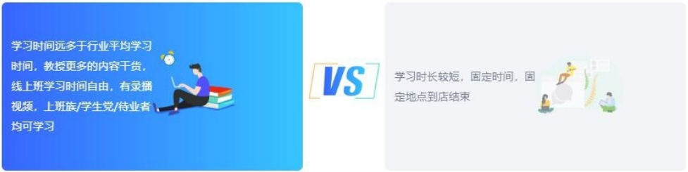 学习时间 学习时间