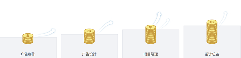 一份工作,除了工资高低, 有发展机会更重要! 一份工作,除了工资高低, 有发展机会更重要!