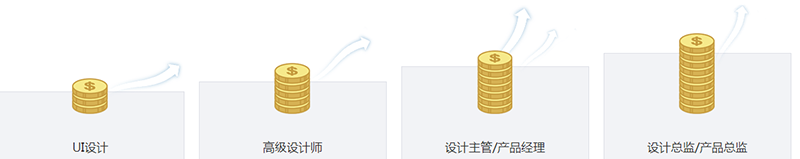 有发展机会更重要