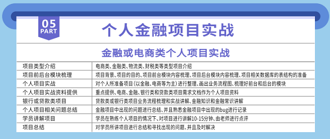 个人金融项目