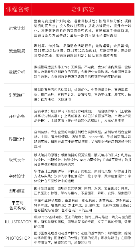 課程大綱 課程大綱