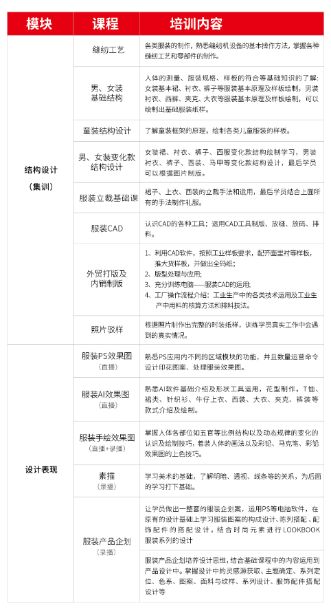 課程大綱 課程大綱