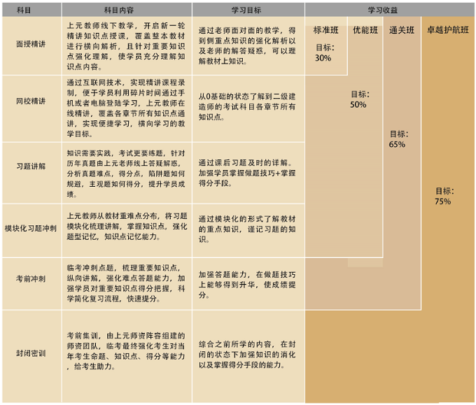 课程安排 课程安排