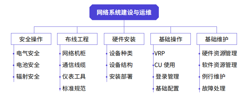 初级课程设计 初级课程设计