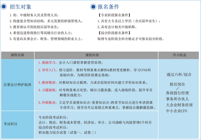 课程设置 课程设置