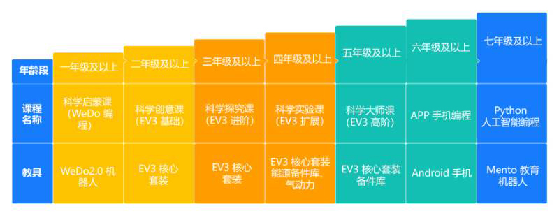 課程內(nèi)容 課程內(nèi)容