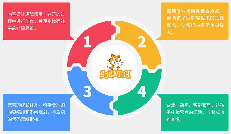 內(nèi)容特色 內(nèi)容特色