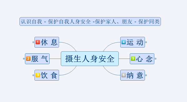 摄生人身安全 摄生人身安全