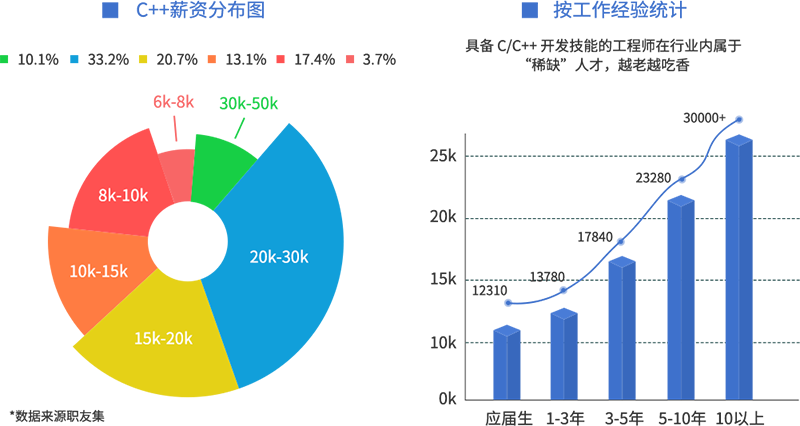 人才稀缺,职业发展前景广 人才稀缺,职业发展前景广