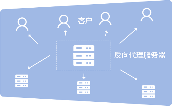 HTTP服务器 HTTP服务器