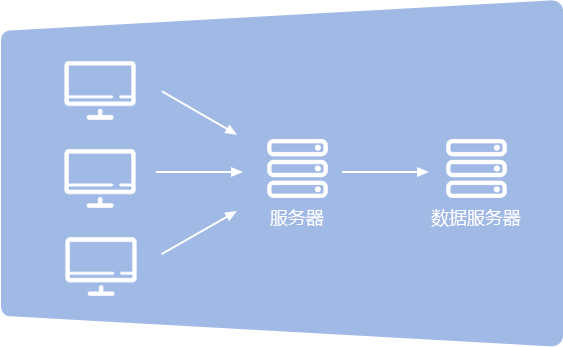 电信计费系统 电信计费系统
