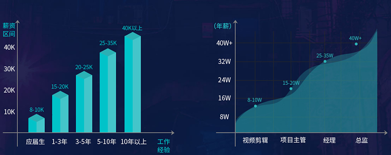 平均薪资 平均薪资