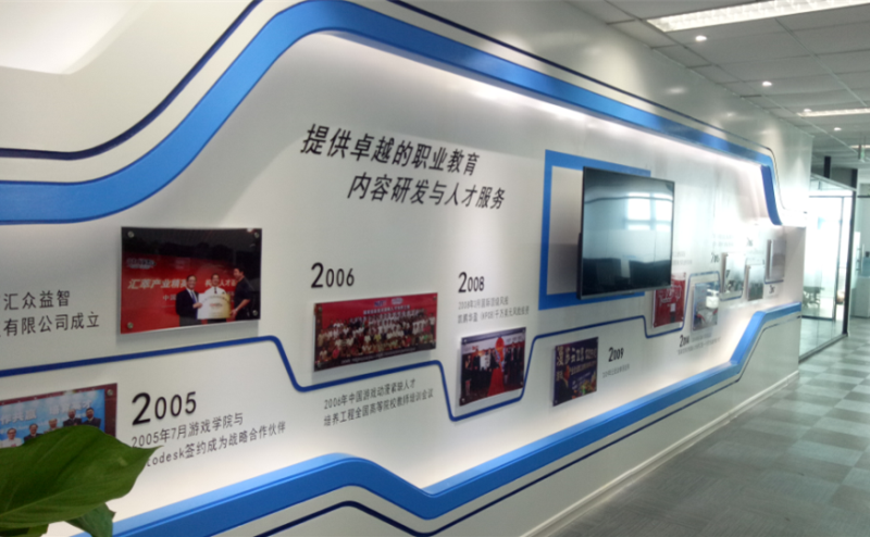 文化走廊——发展历程 文化走廊——发展历程