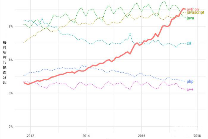 行业前景 行业前景