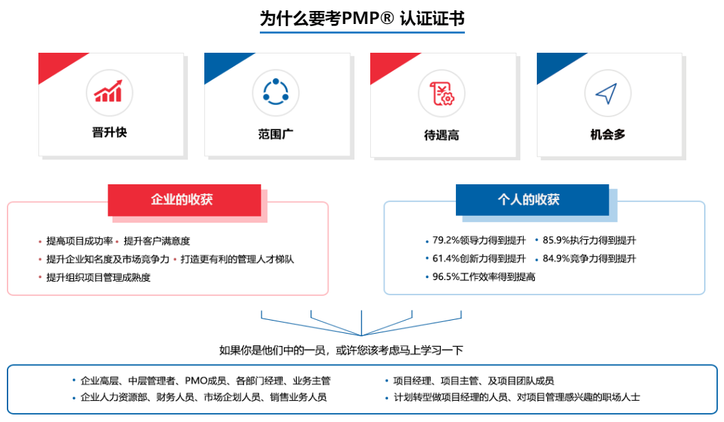 为什么要考PMP⑧认证证书