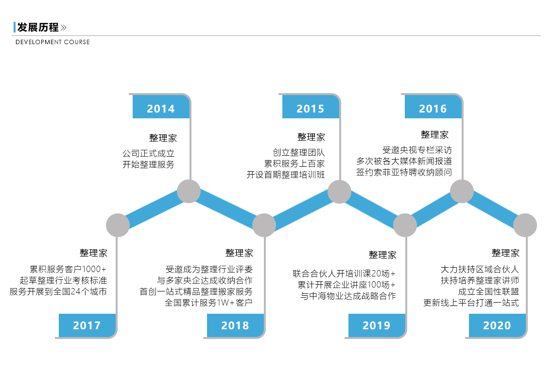 发展历程 发展历程