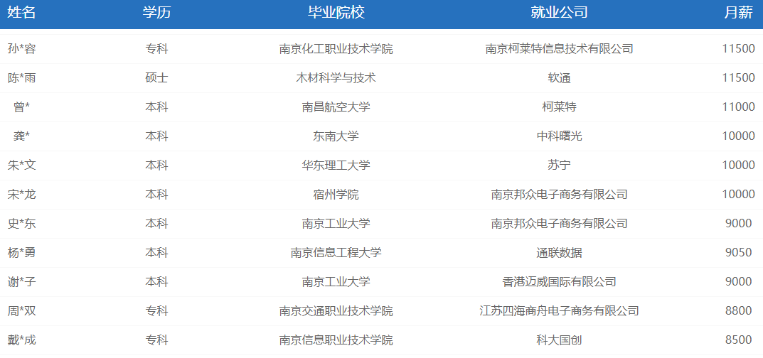 学员薪资 学员薪资