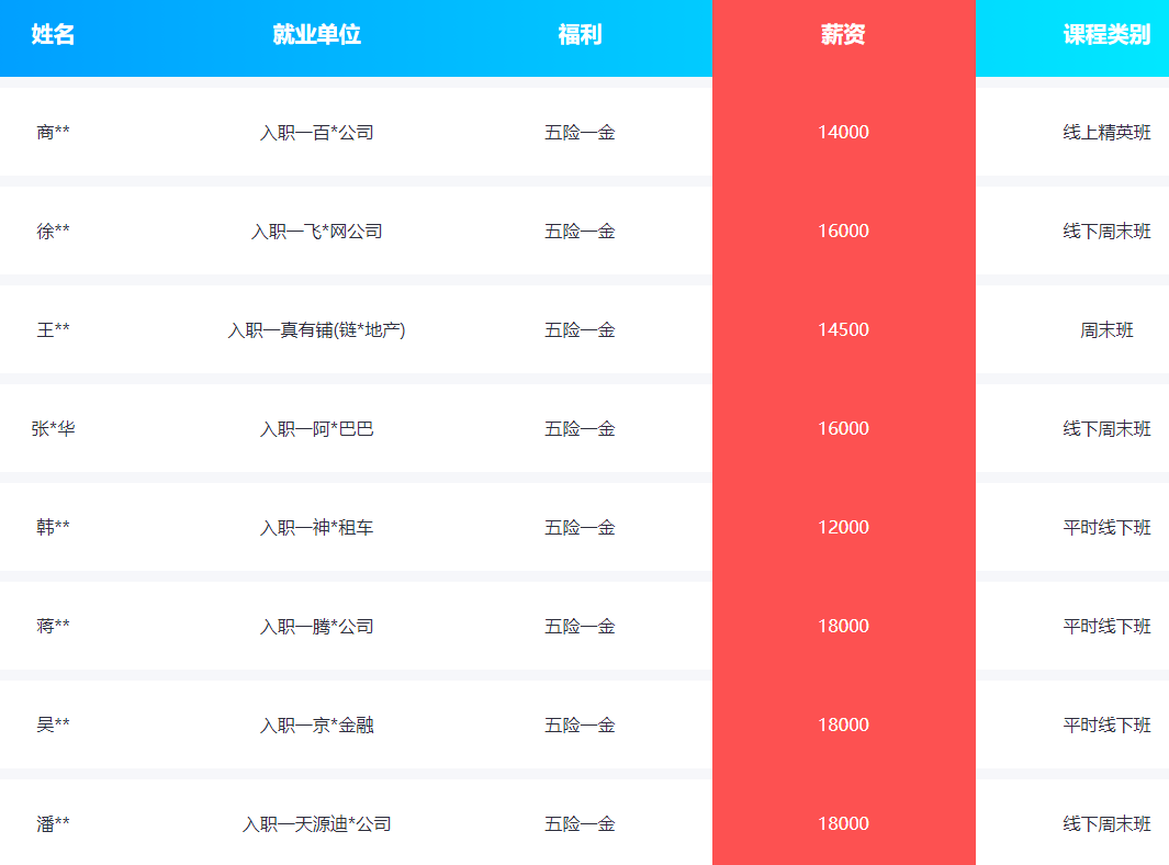 学员薪资 学员薪资