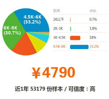 平面设计平均薪资