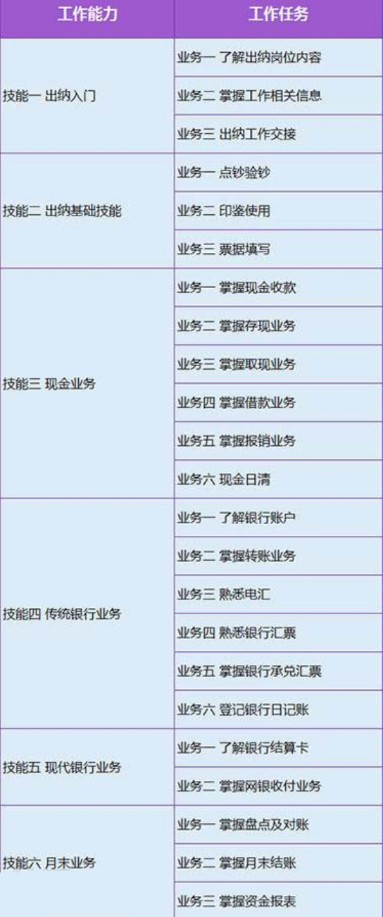财务会计信息化证 财务会计信息化证