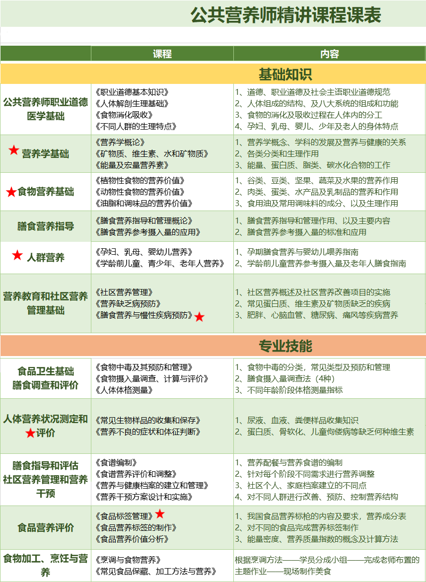 课程安排 课程安排