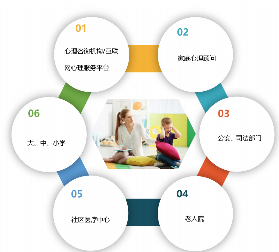 就业方向 就业方向