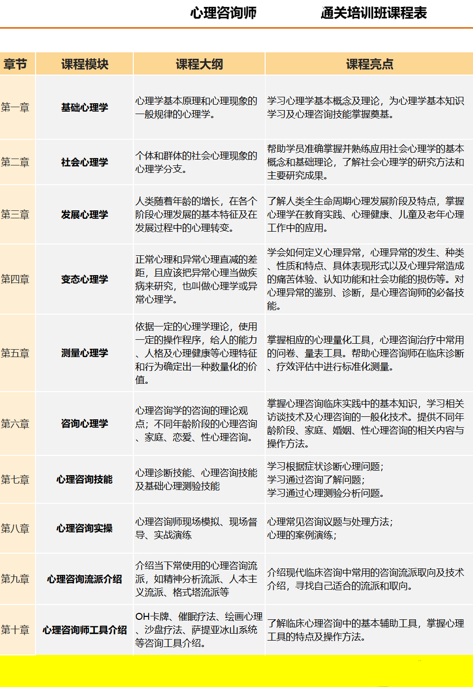 课程安排 课程安排