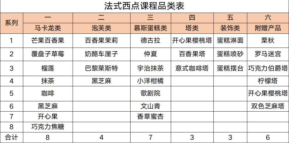 法式西点 法式西点