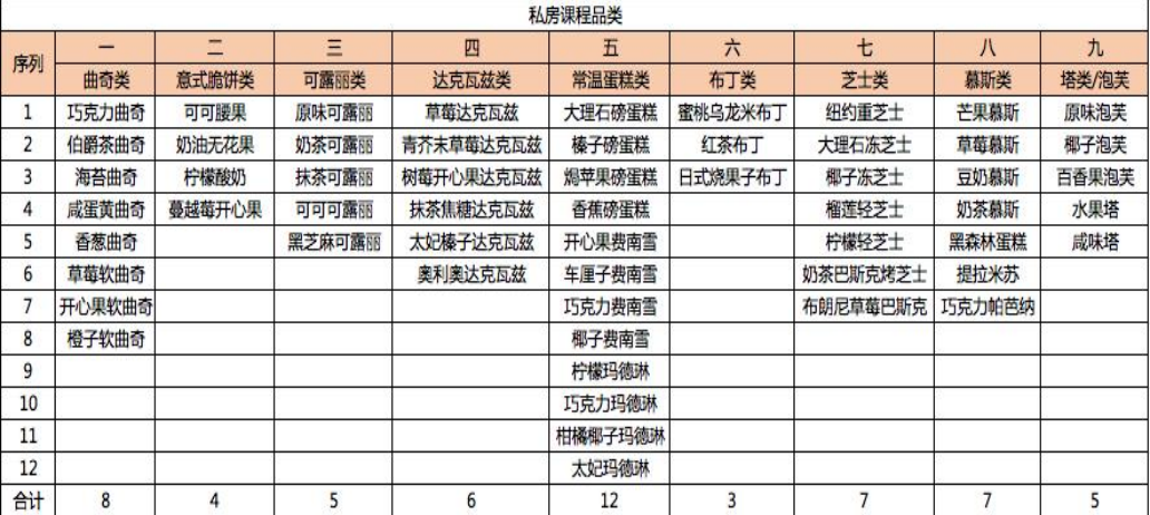 私房课程 私房课程