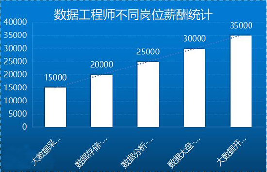 薪資水平 薪資水平