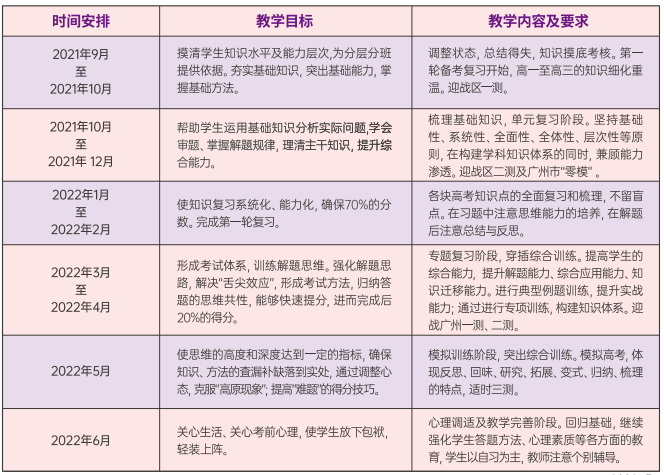 教学规划 教学规划