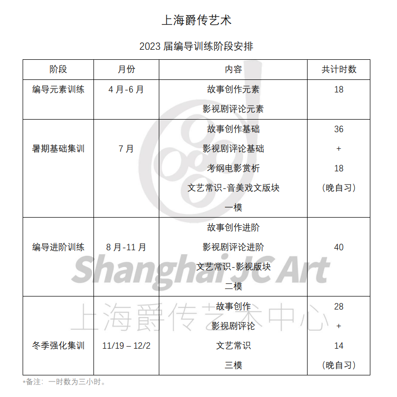 课程安排 课程安排