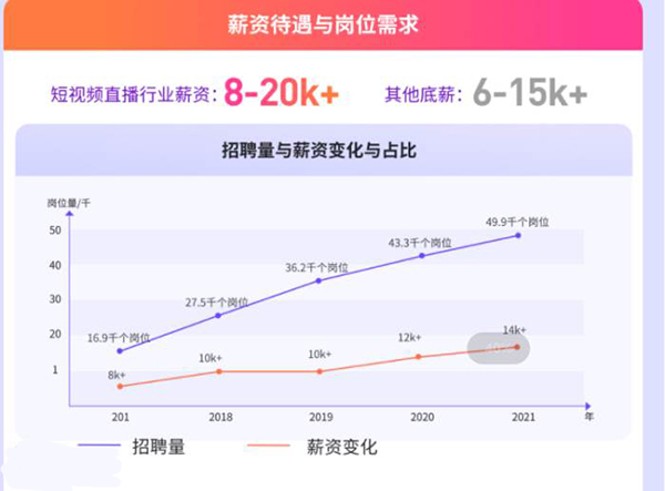 崗位需求 崗位需求