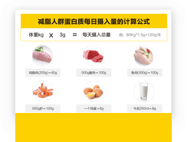 個(gè)性化營(yíng)養(yǎng)制定 個(gè)性化營(yíng)養(yǎng)制定