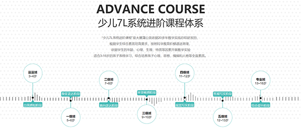 少儿7L系统进阶课程体系