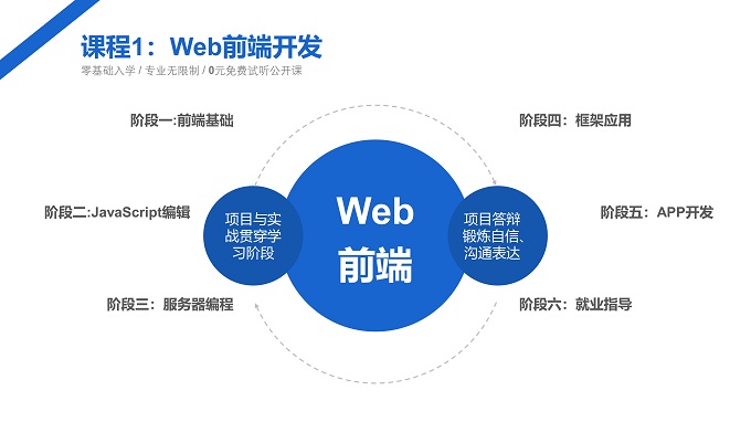 Web前端开发