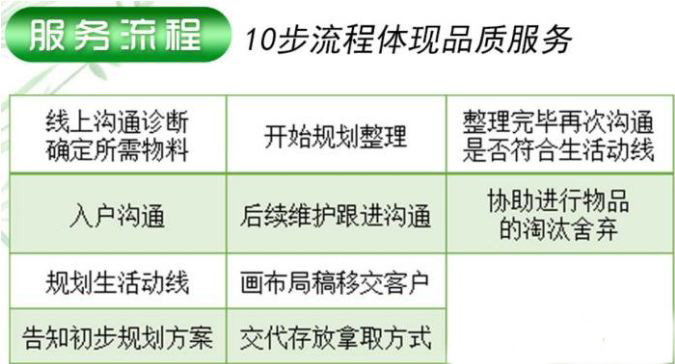 服务流程